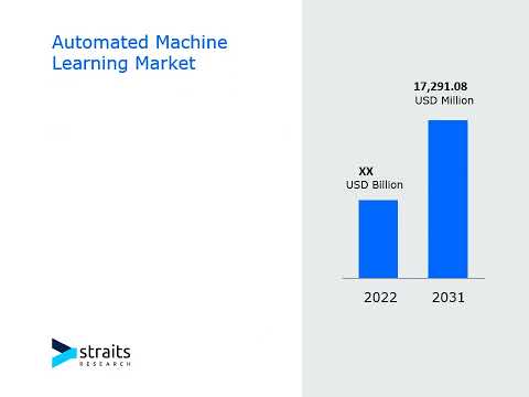 Automated Machine Learning Market Industry Outlook